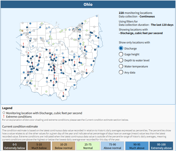 ohio stream flow